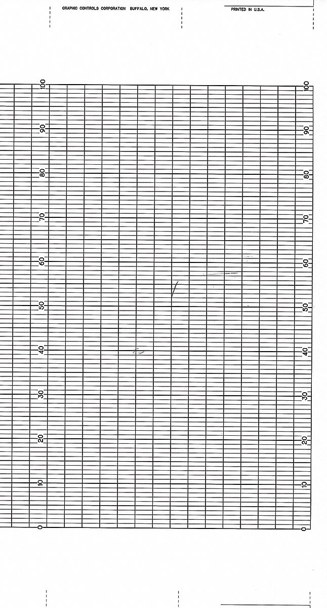 Strip Chart, Fanfold: 0 to 100, 99 ft Chart Lg (Ft.), Yokagawa Recorders