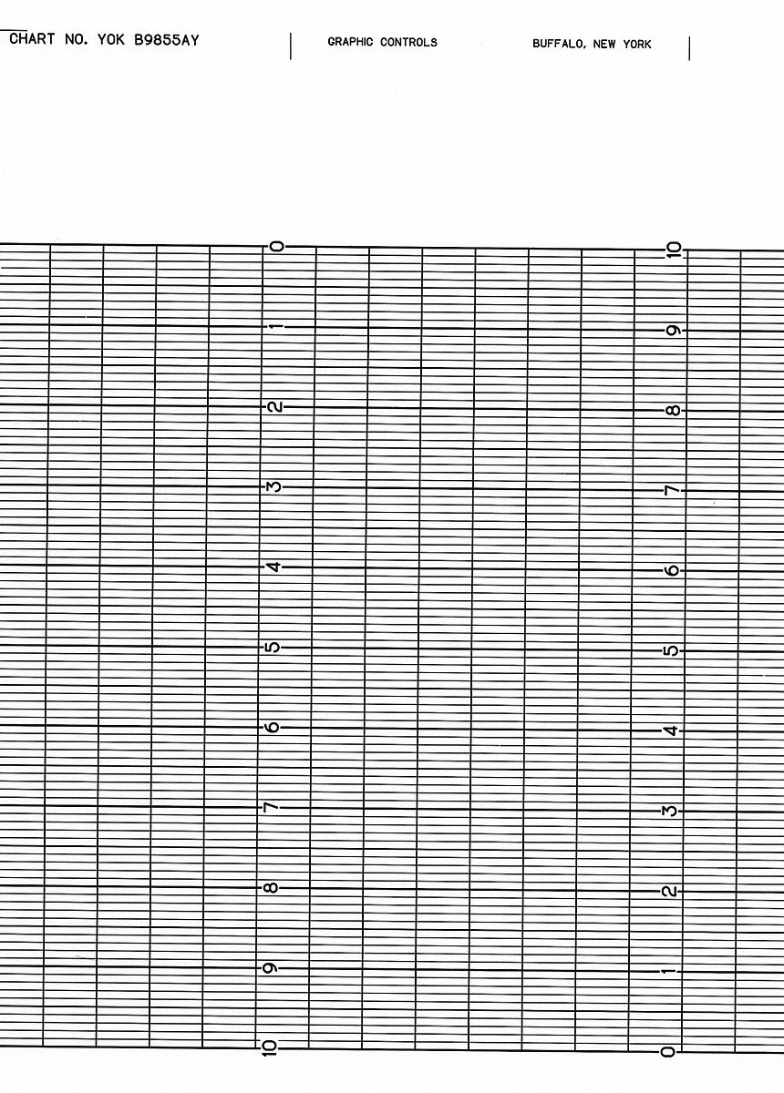 Strip Chart