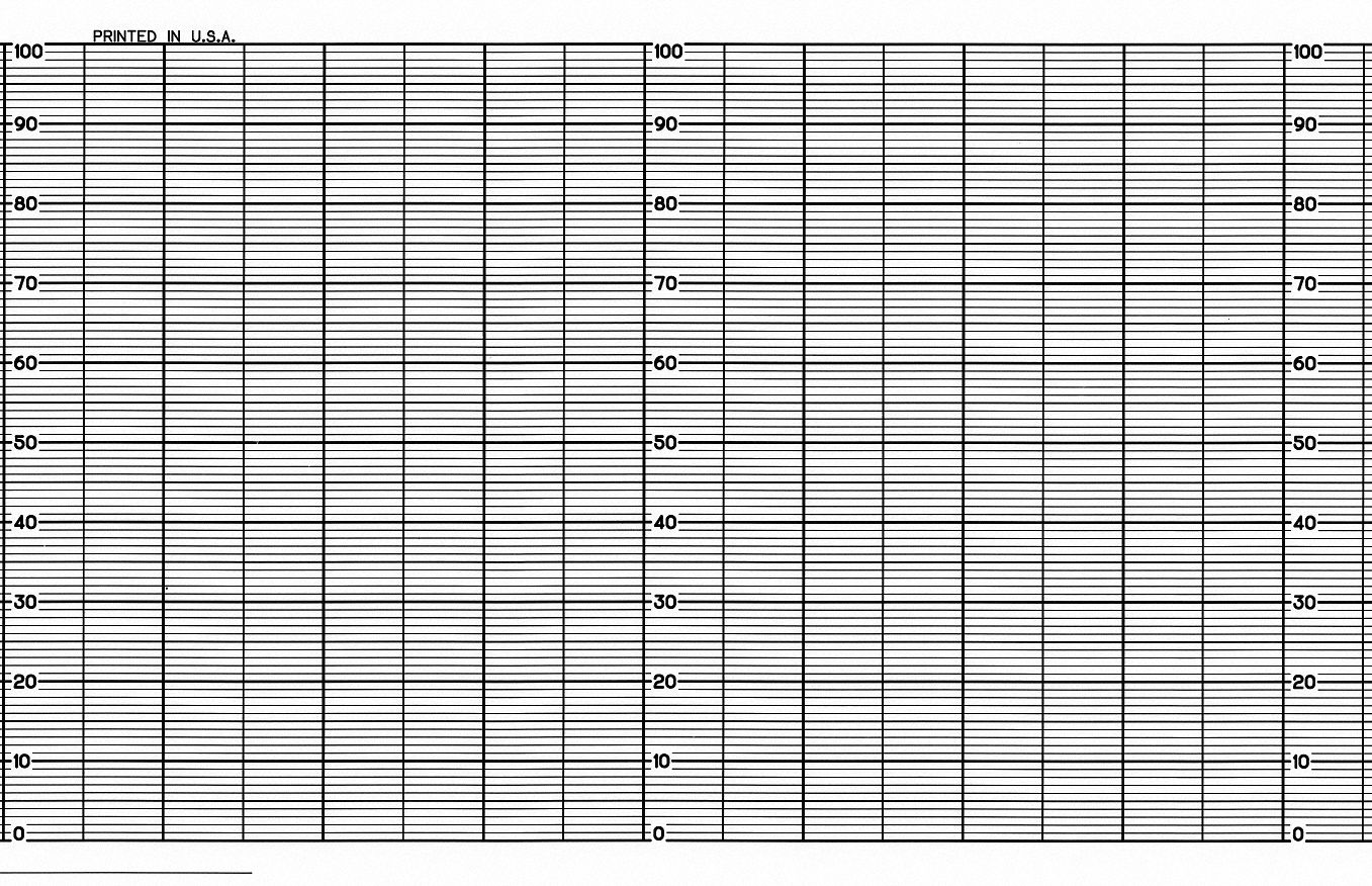 5MEZ3 - Chart Fanfold Range 0 to 100 26 Ft PK2