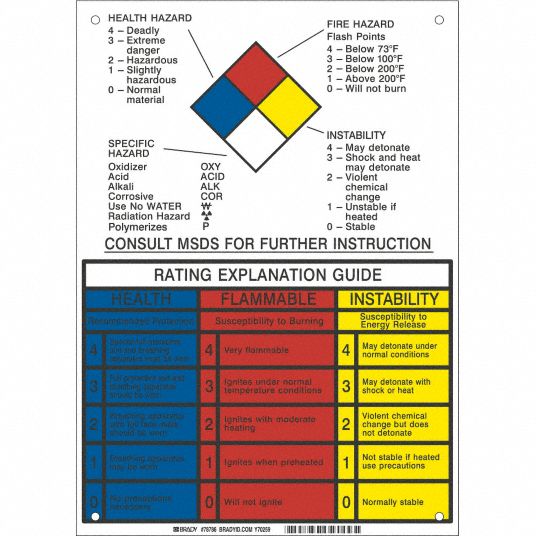 Fiberglass, 14 in Ht, NFPA Sign - 5RE13|78786 - Grainger