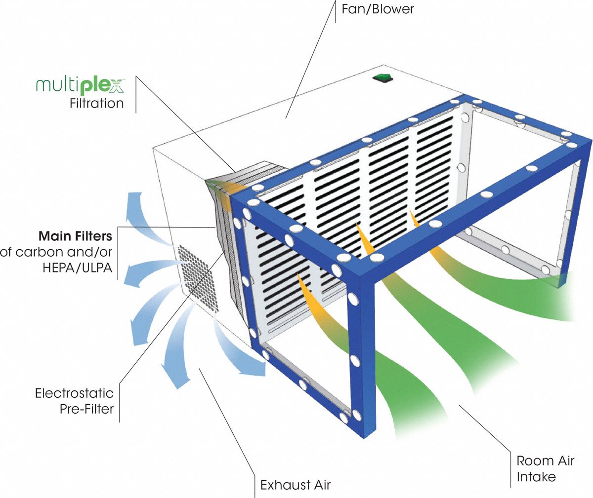 AIR SCIENCE Fume Box Filtering Unit 21 1/4 in Wd, 12 in Ht, 110 to