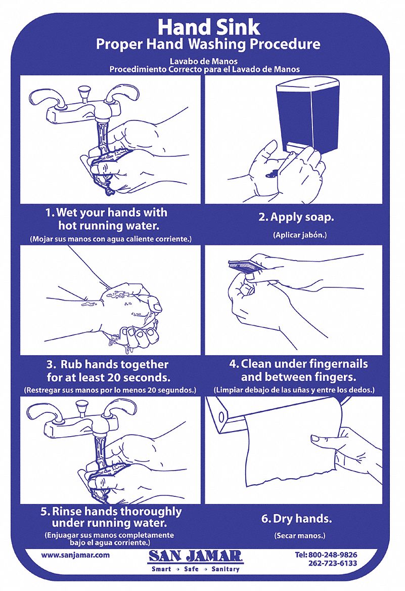 5WAY5 - Hand Washing Chart