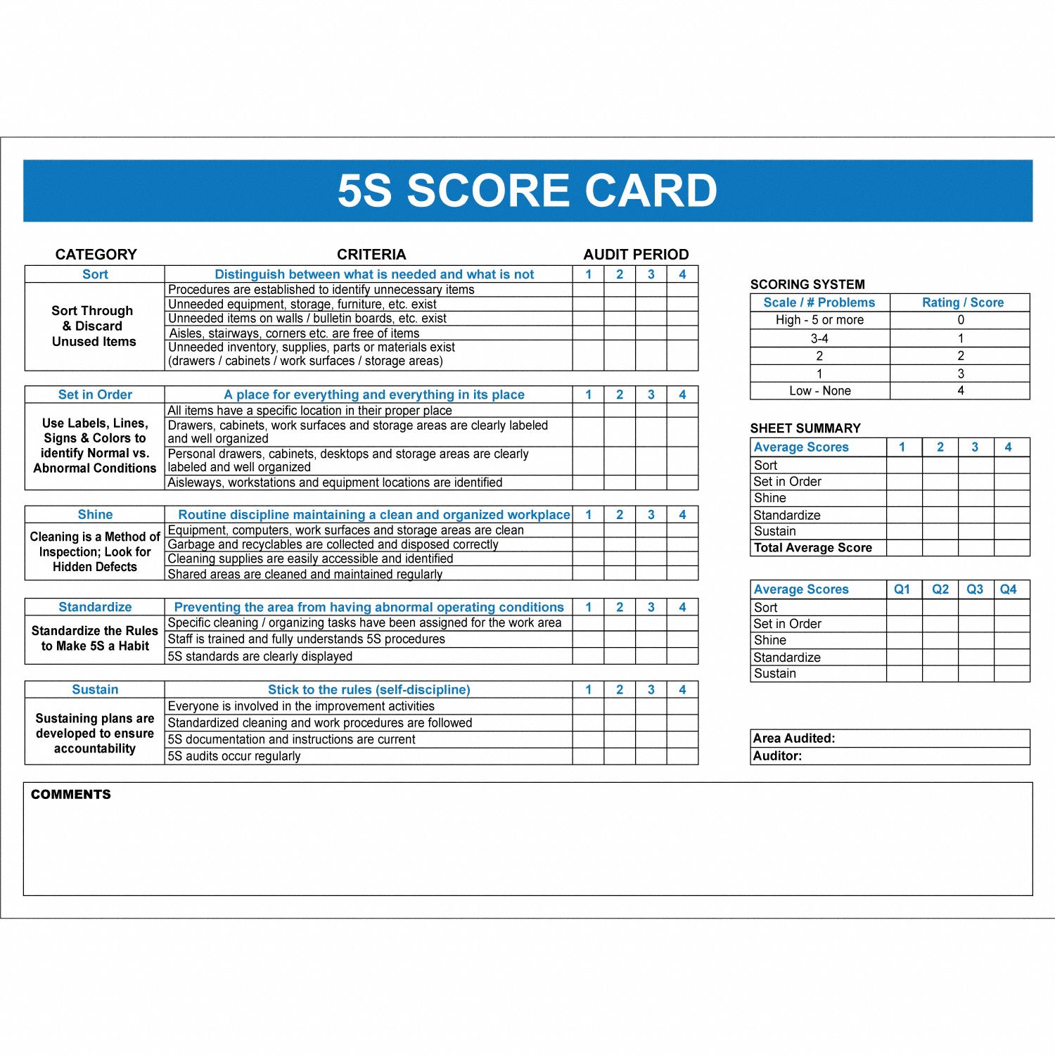 5S Audit Findings Board: Plastic, 36 in Overall Ht, 48 in Overall Wd, Wall Mounted, White, Not Adj