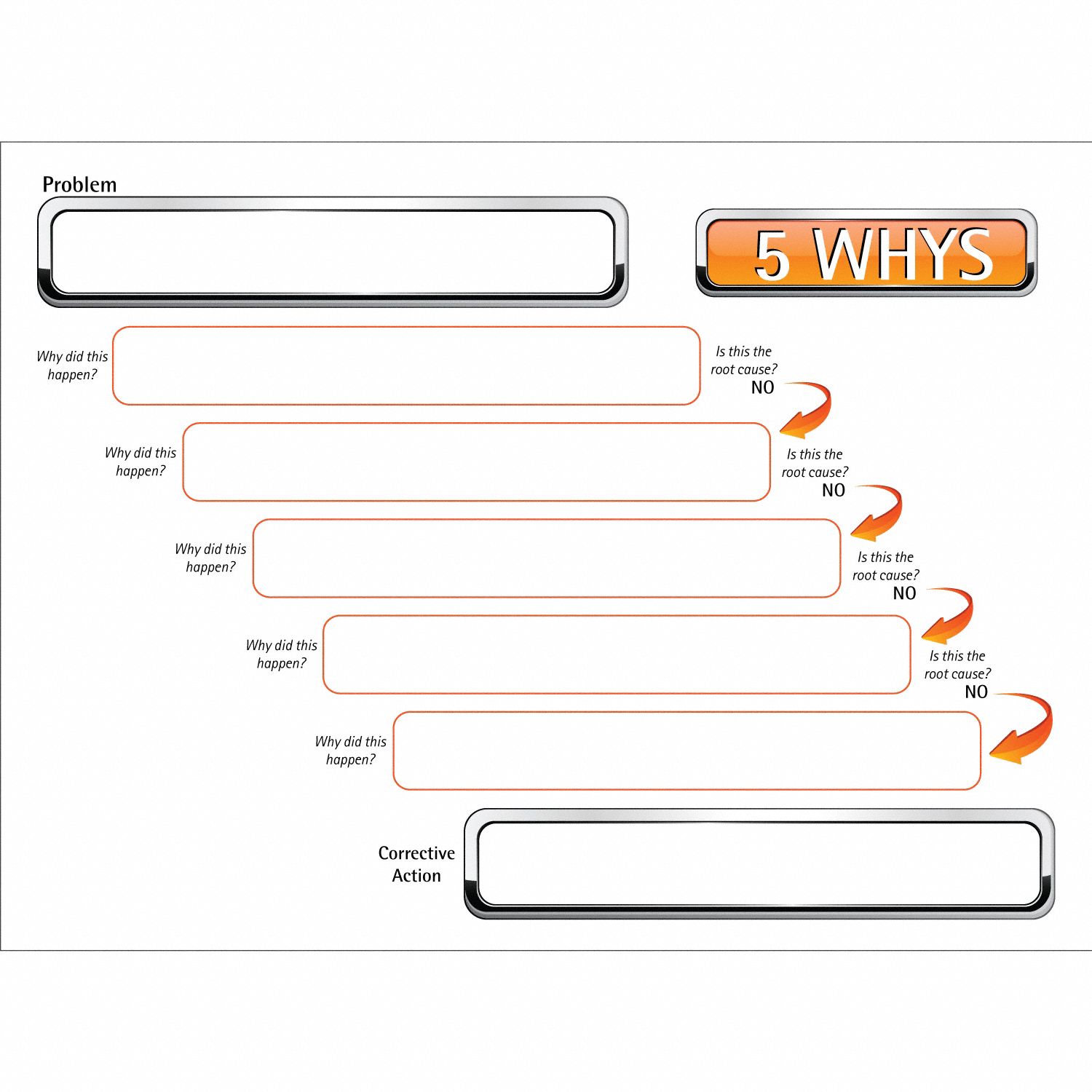 5 Why's Board: Plastic, 36 in Overall Ht, 48 in Overall Wd, Wall Mounted, White, Non-Magnetic