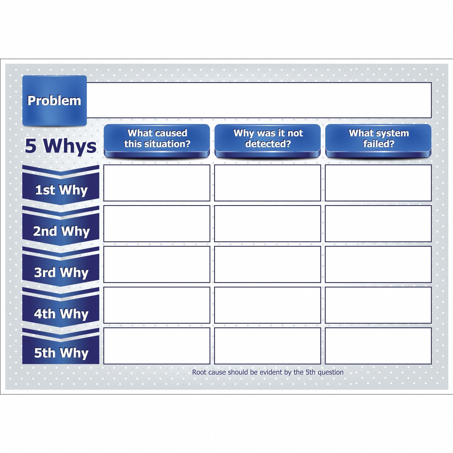 5 Why's Board: Plastic, 36 in Overall Ht, 48 in Overall Wd, Wall Mounted, White, Non-Magnetic