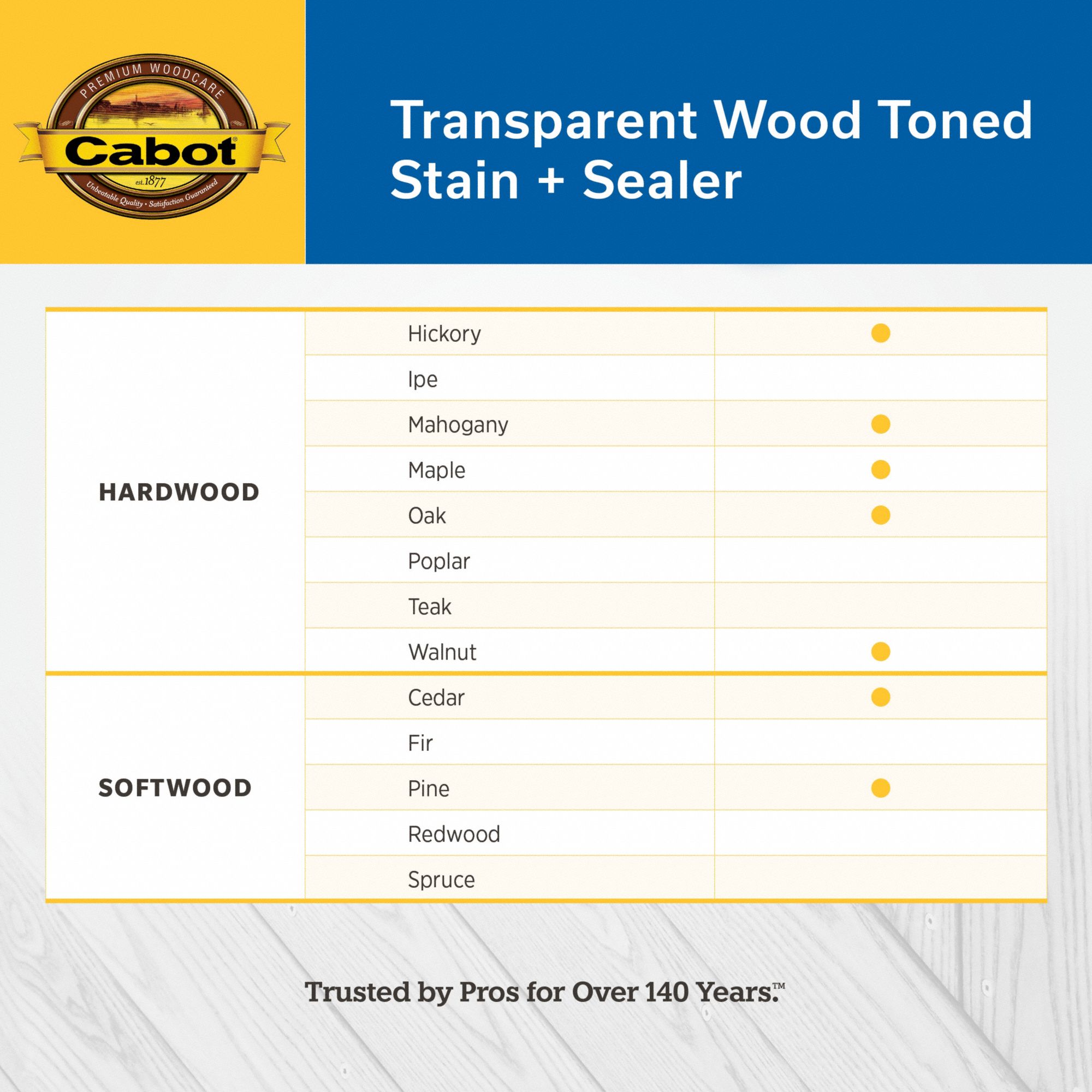 Wood Stain: Wood Stain and Sealer, Exterior, Oil, 1 gal Container Size, Wood, Flat, Cedar