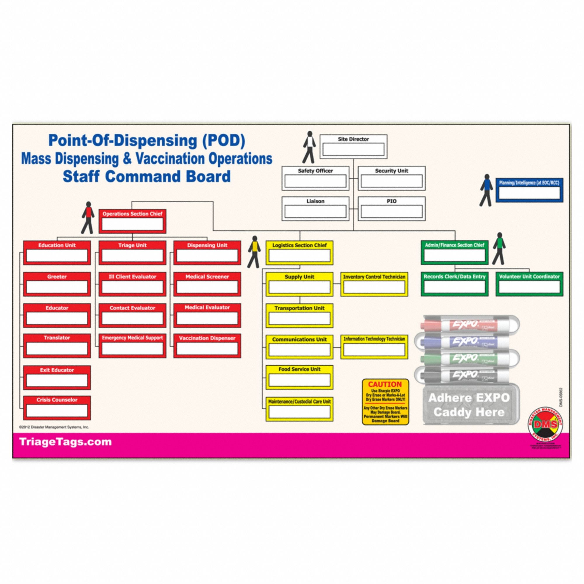 Mass Vaccination POD Kit: Green/Red/White/Yellow, 26 in Overall Wd