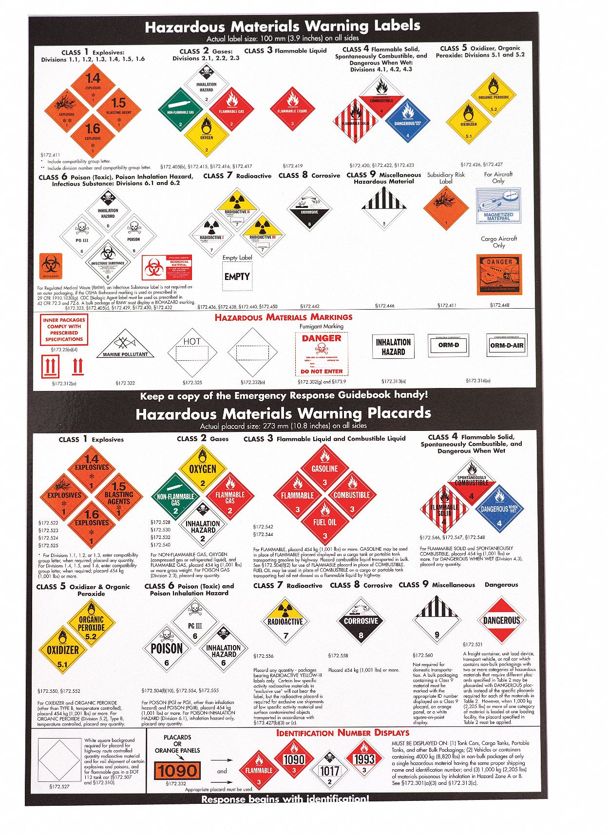 JJ KELLER, Forklift Safety, Driving Safety, Dot Chart - 8AX82|40-F-L ...