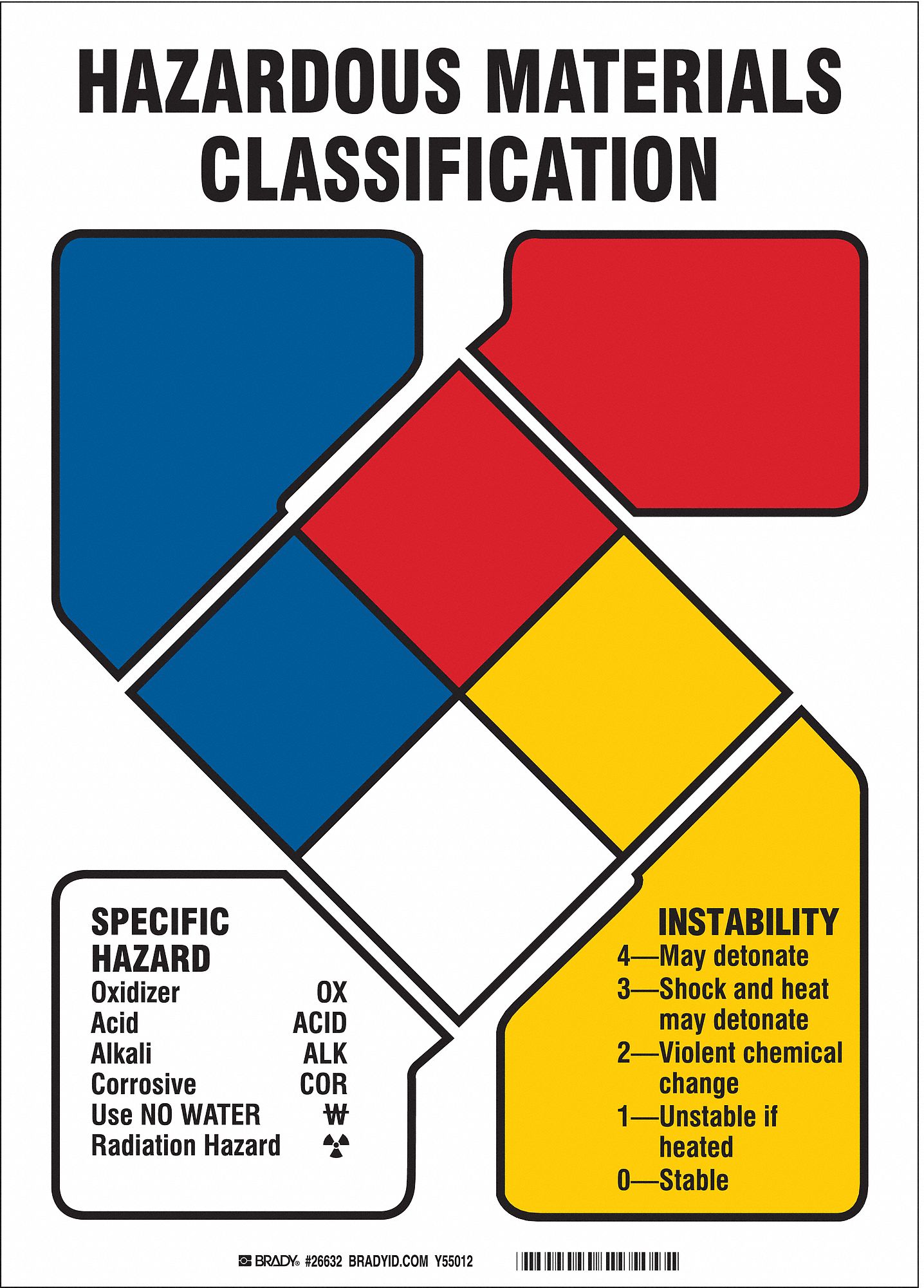 BRADY NFR Sign: Haz Materials Classification Specific Hazard ...