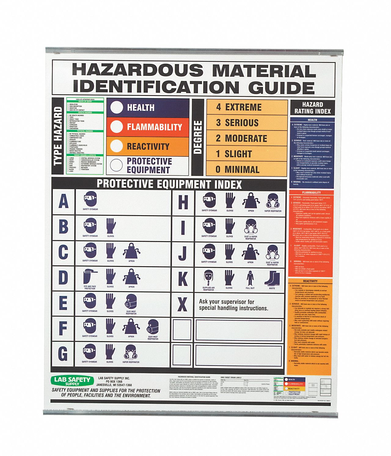 Accuform Poster Safety Banner Legend Hazardous Material 28 In X 22 In English Vertical