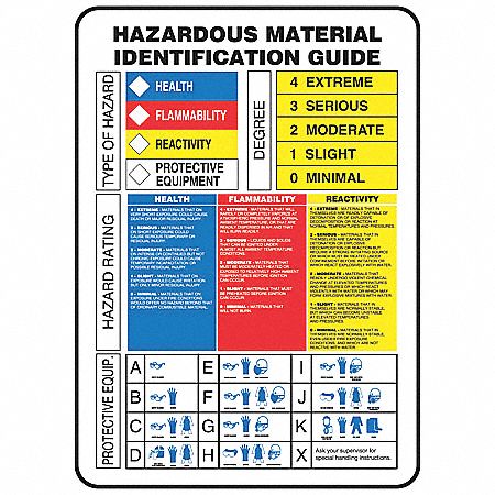 NFPA Label: 10 in Ht, 7 in Wd, 0.004 in Thick, Vinyl, Adhesive, 7 in x 10 in