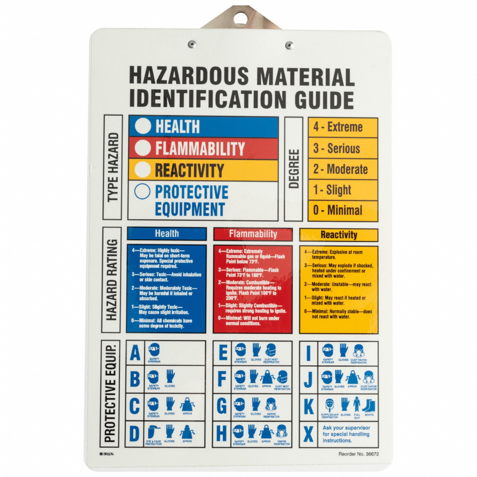 CLIPBOARD, HAZ MATERIAL IDENTIFICATION GUIDE..., PLASTIC, 13 IN OVERALL H, 9 IN OVERALL W, ENGLISH