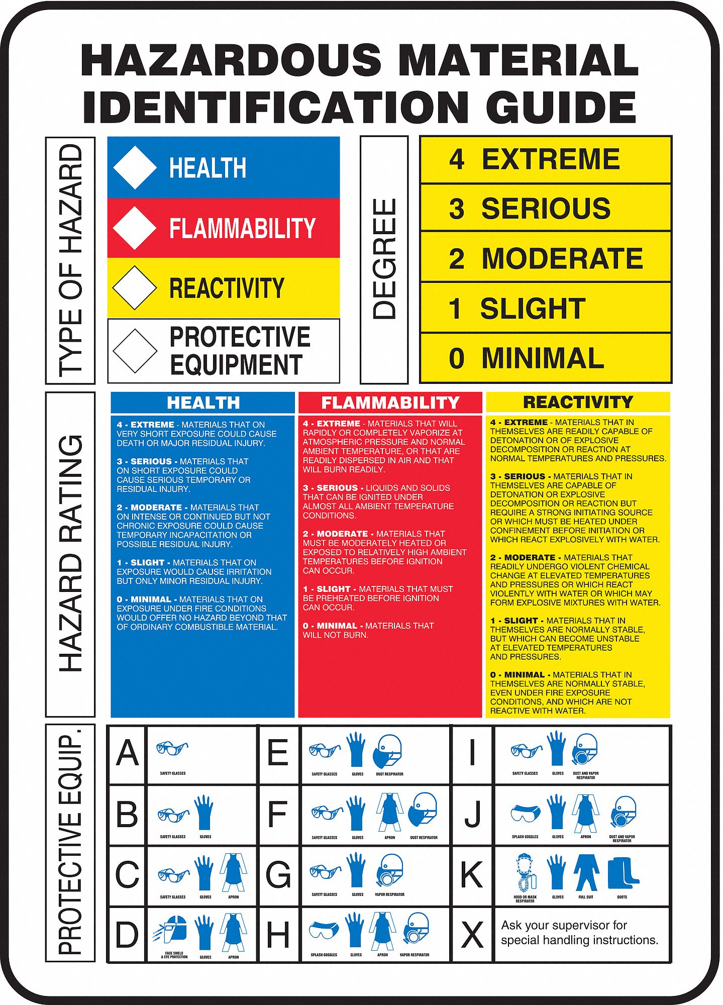 ACCUFORM Chemical Label Plastic Hazardous Material Identification 