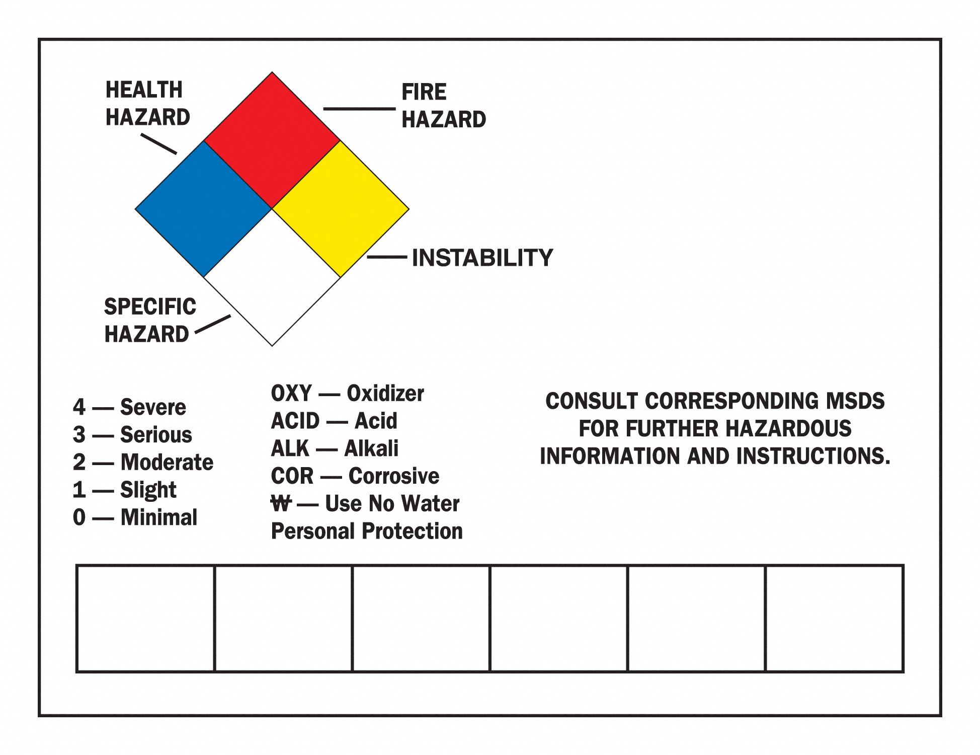 BRADY WHMIS PREPRINTED RTK SINGS NFPA - Right-To-Understand Placards ...