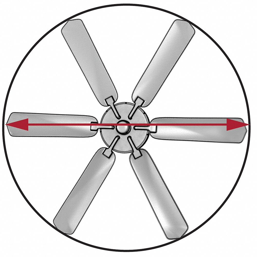 How To Choose The Right Exhaust Fan Grainger Knowhow