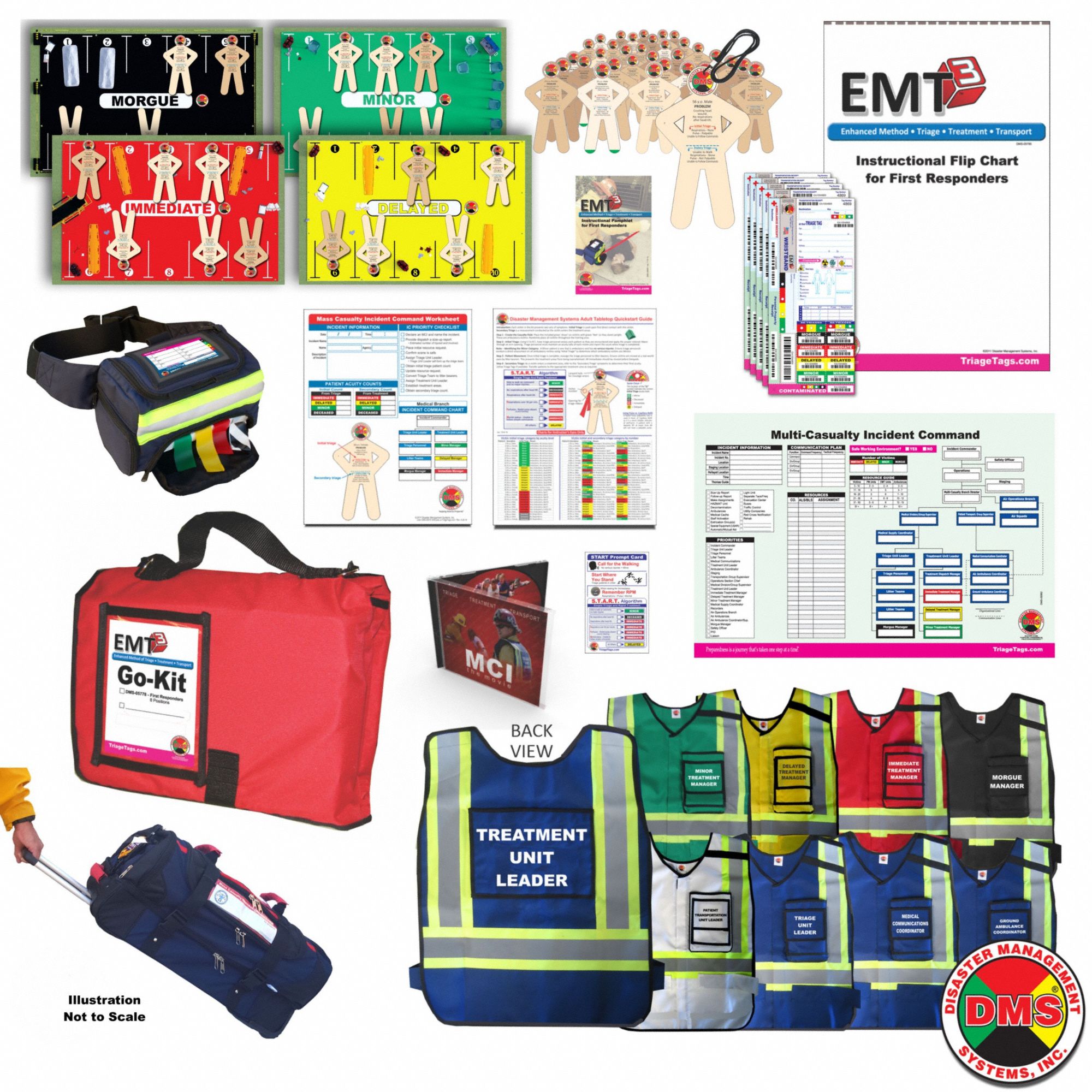 DISASTER MANAGEMENT SYSTEMS, English, Tabletop MCI Training