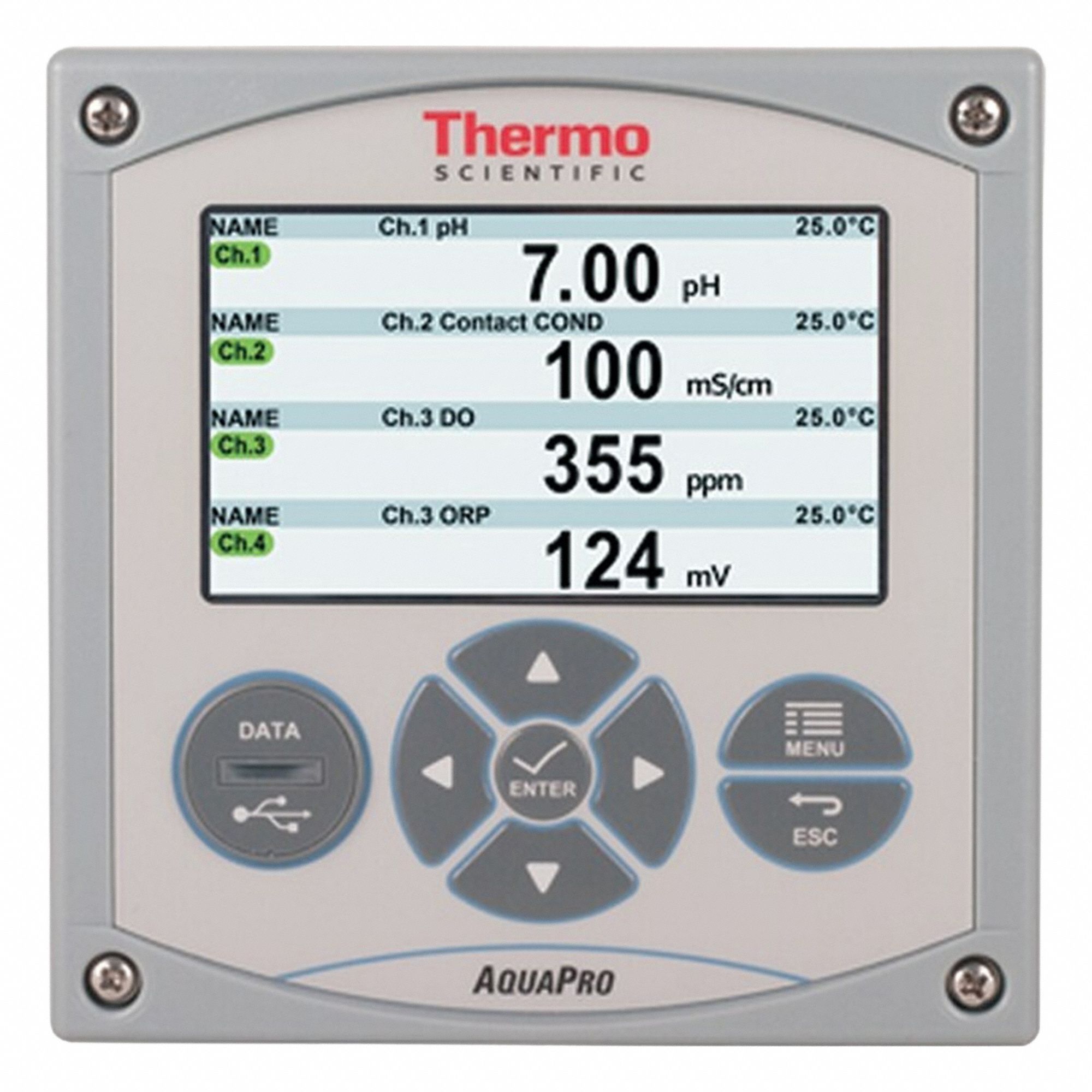 Multiparameter Meters