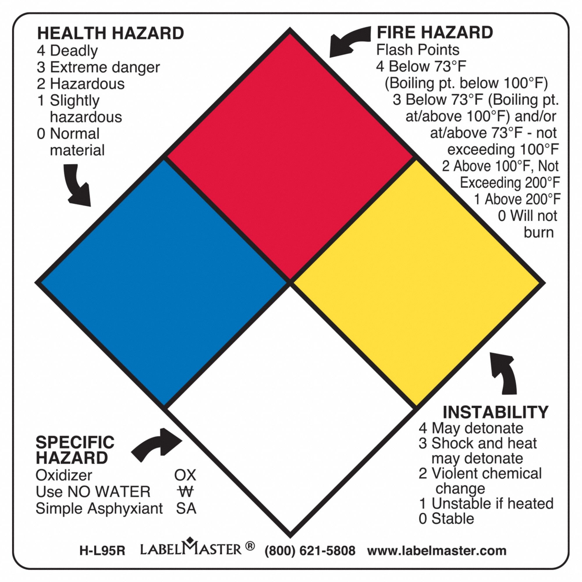 NFPA Label: Paper, 4 in Ht, 4 in Wd, 0.0585 in Thick, Permanent Adhesive, 4 in x 4 in, 500 PK