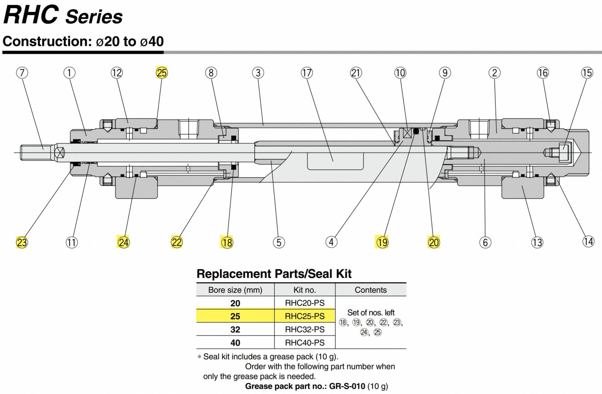 SMC, RHC, RHC, Pneumatic Replacement Seal Kit - 826JF8|RHC25-PS - Grainger