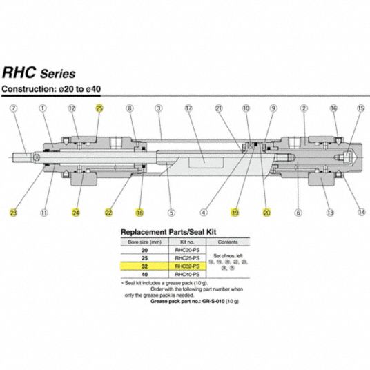 SMC, RHC, RHC, Pneumatic Replacement Seal Kit - 826JF9|RHC32-PS - Grainger