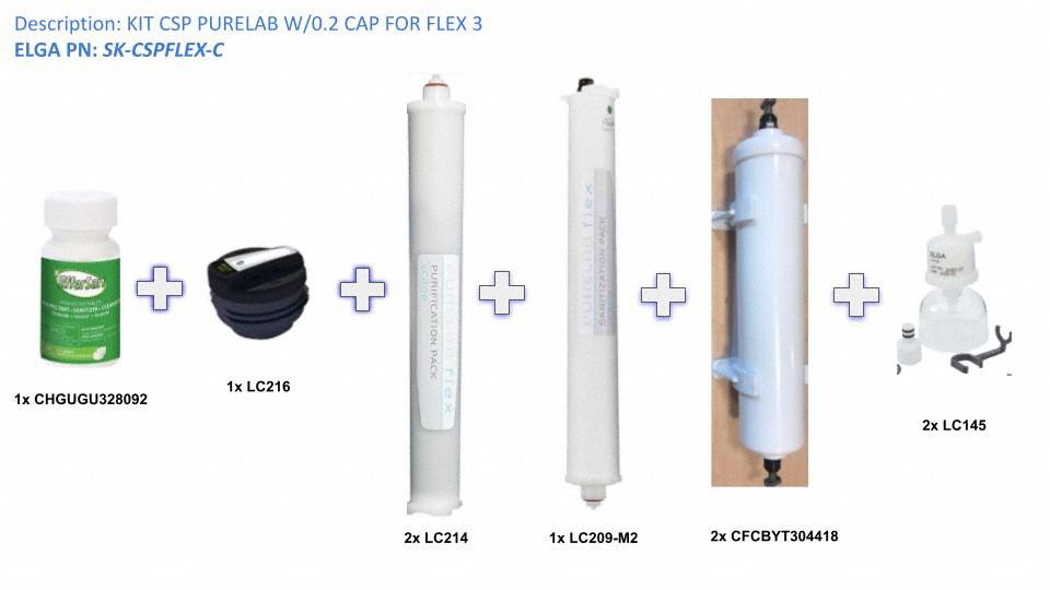 Flex 1, 2 & 6 Expendable and Sanitization Kit: SK-CSPFLEX-C