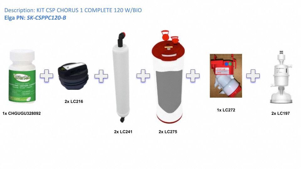 Chorus 1 Complete 10 LPH Kit: SK-CSPPC120-B