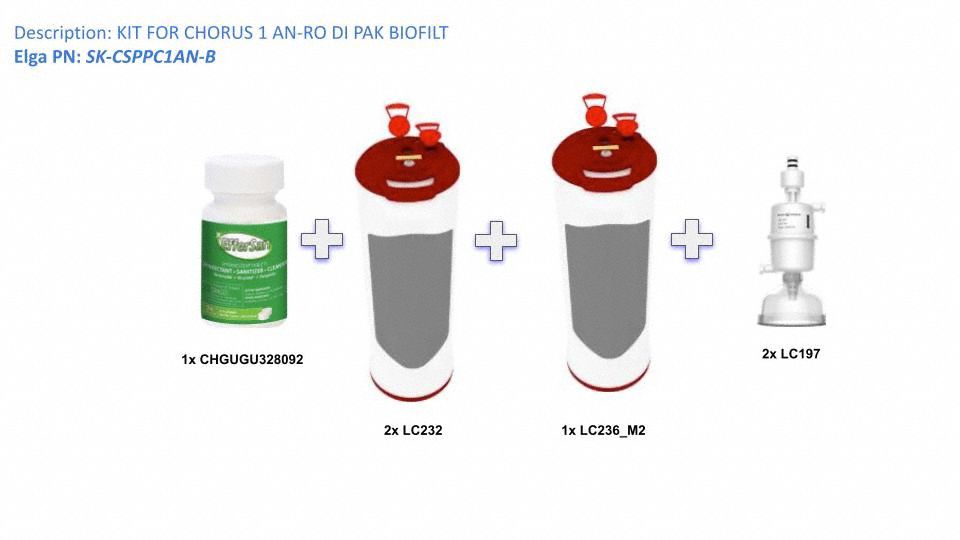 Chorus 1 Analytical Research CSP Kit: SK-CSPPC1AN-B