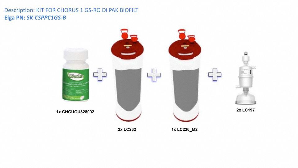 Chorus 1 General Science CSP Kit: SK-CSPPC1GS-B
