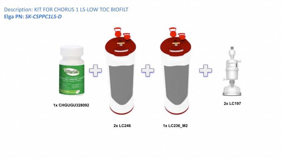 Chorus 1 Life Science CSP Kit: SK-CSPPC1LS-D