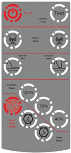 Remote Control: RP-SAL-30W-G2